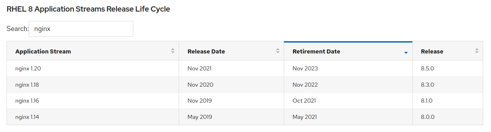 Red Hat Customer Portal: RHEL AppStream Life Cycle